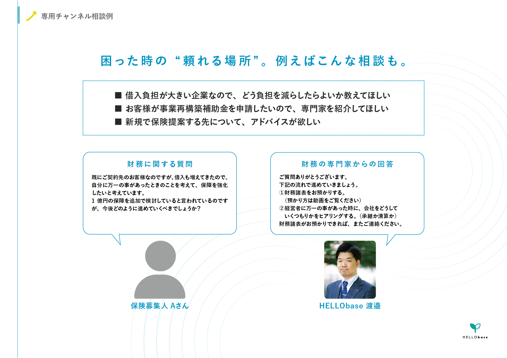 ①専用チャンネルで各専門家に質問ができる